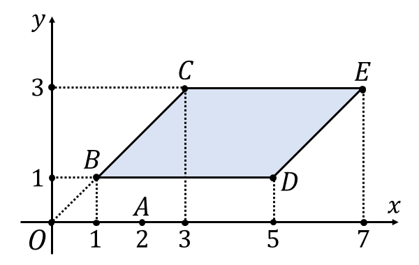 不等式による条件式s+2t≦1/3を満たす点Pの存在範囲を求める問題の答え